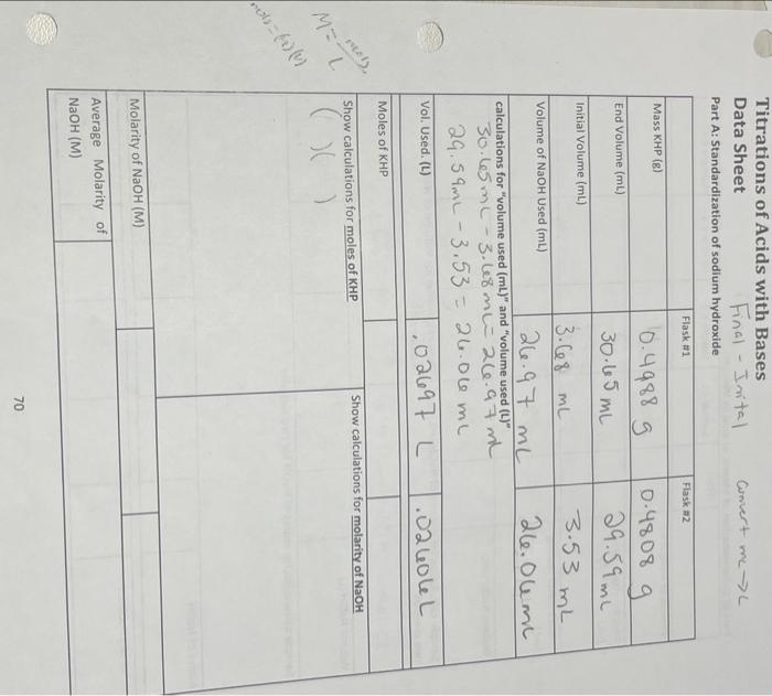 Solved Titrations Of Acids With Bases Data Sheet Final - | Chegg.com