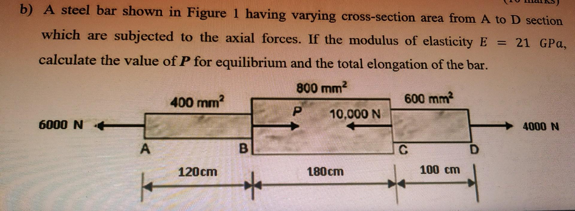 Solved B) A Steel Bar Shown In Figure 1 Having Varying | Chegg.com