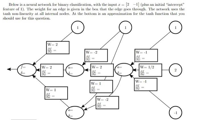Solved Below is a neural network for binary classification, | Chegg.com