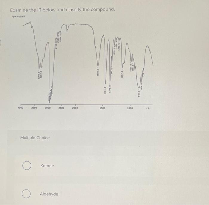 Solved Examine The IR Below And Classify The Compound. Faxn | Chegg.com