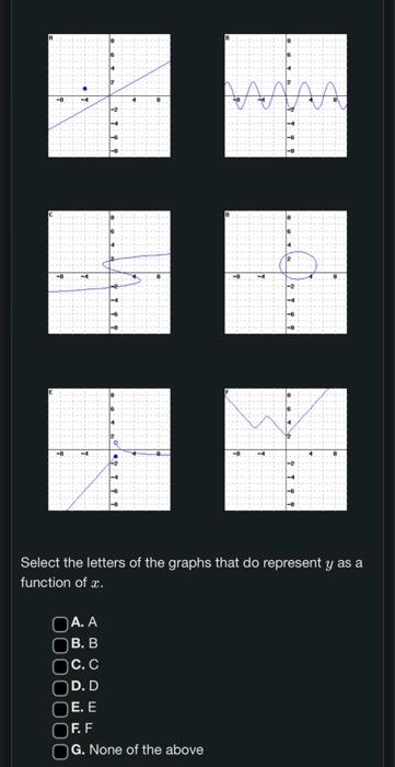 graphs that do represent y as a function of x