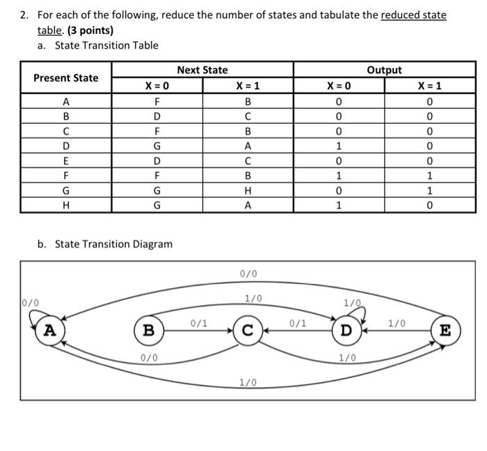 2. For each of the following, reduce the number of | Chegg.com