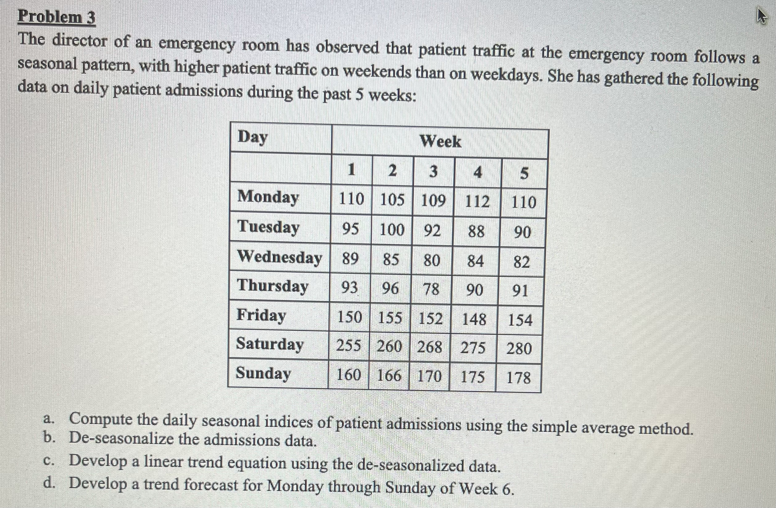Solved Problem 3The director of an emergency room has | Chegg.com