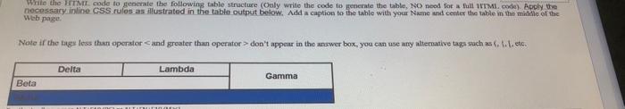 Solved Write the HTML code to generate the following table | Chegg.com