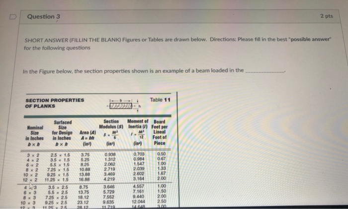 Solved U Question 5 2 pts SHORT ANSWER (FILLIN THE BLANK) | Chegg.com