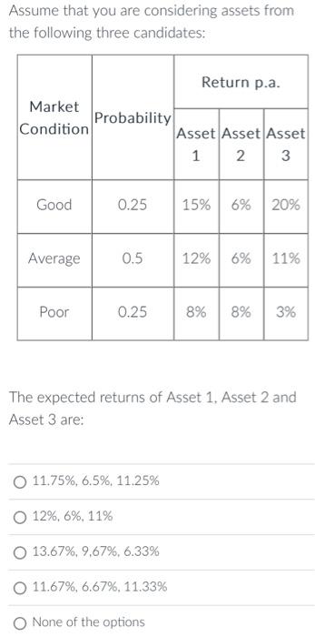 Solved Assume that you are considering assets from the | Chegg.com