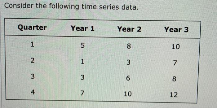 Solved Consider the following time series data.(b) Use a | Chegg.com