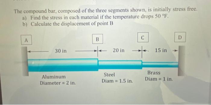 Solved The compound bar, composed of the three segments | Chegg.com