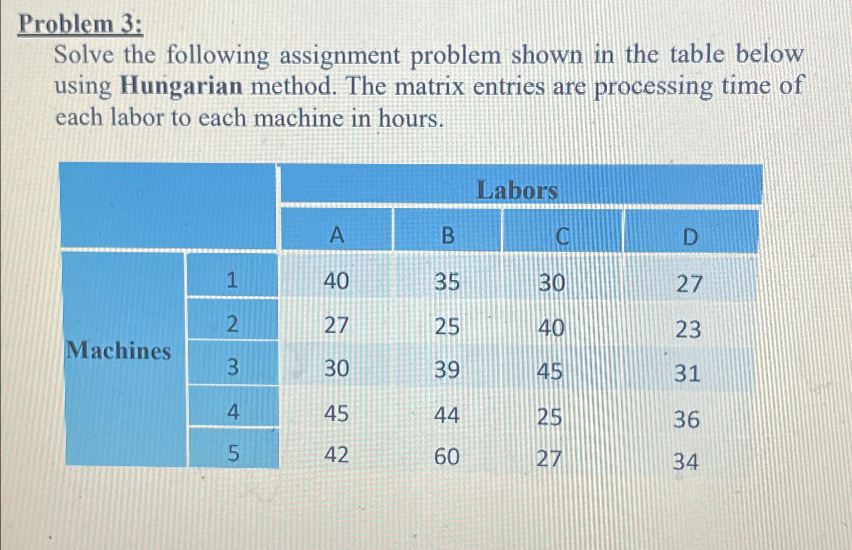 Solved Problem 3:Solve the following assignment problem | Chegg.com