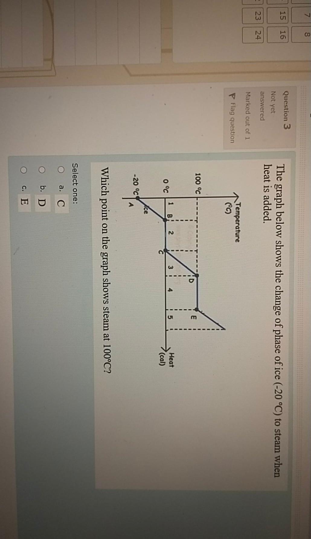 Solved 7 8 15 16 Question 3 Not yet answered The graph below | Chegg.com