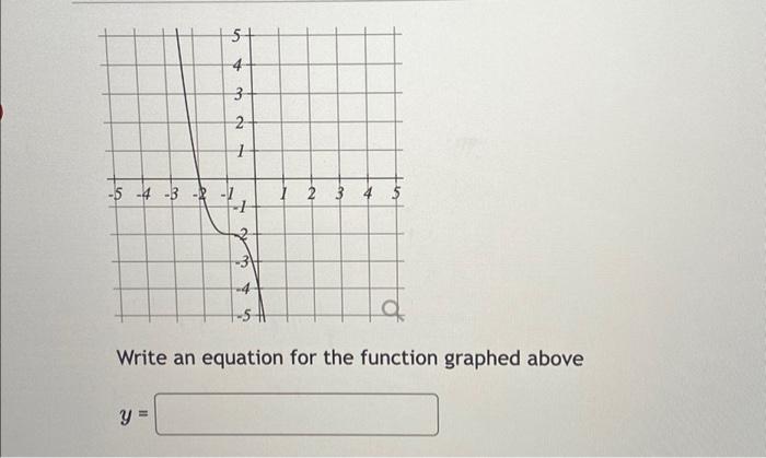 Solved 5+ 4 3- 2 1 -5 -4 -3 -2 -1 y = -1 O -4 1 2 3 4 5 O | Chegg.com