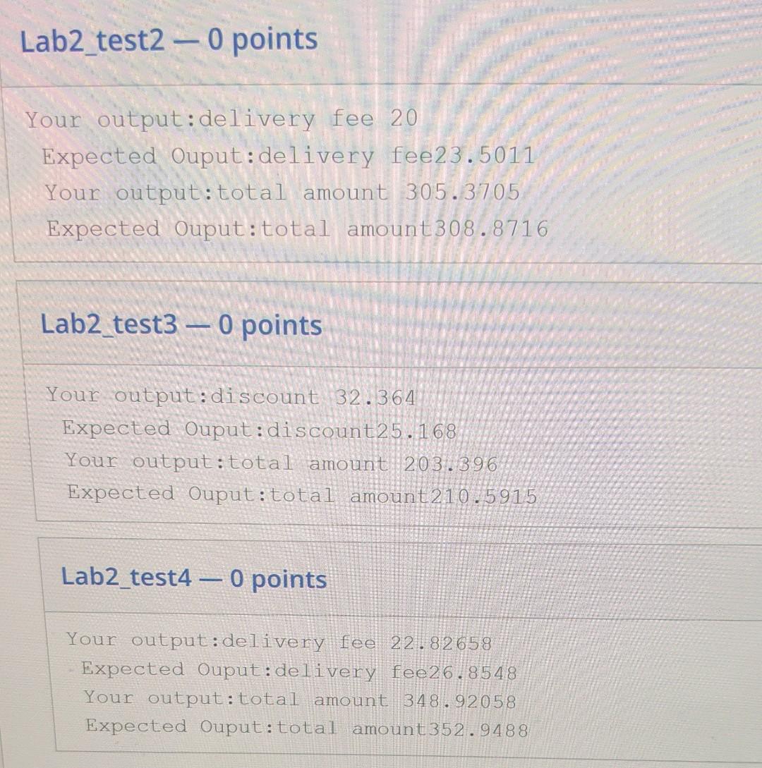 Solved Nrite A Python Program That Will Determine Food Costs Chegg Com