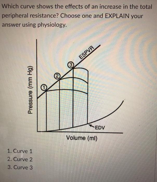Solved Which Curve Shows The Effects Of An Increase In The Chegg