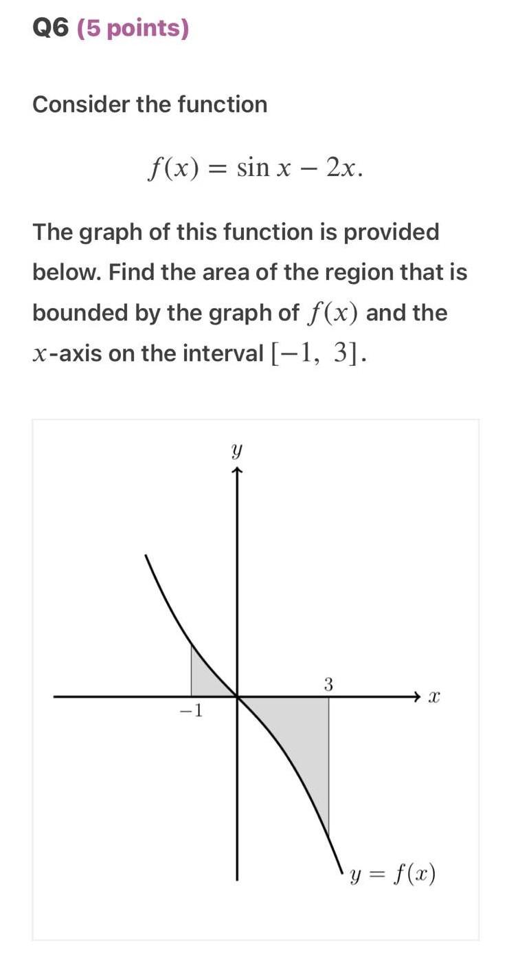 Solved Consider the function f(x)=sinx−2x The graph of this | Chegg.com