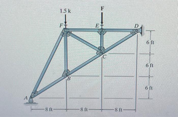 Solved Consider The Truss Shown In Figure Suppose That Chegg Com