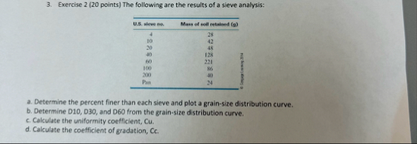 Exercise 2 ( 20 ﻿points) ﻿The following are the | Chegg.com