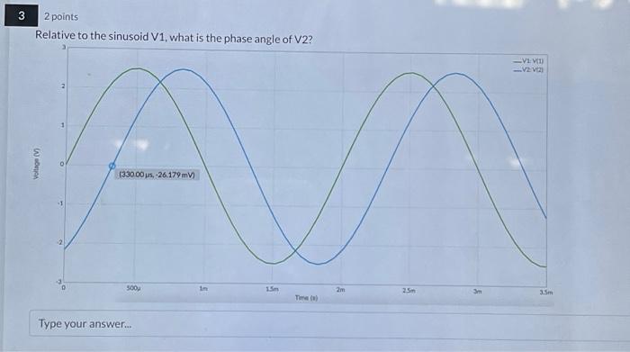 Solved Relative to the sinusoid V1, what is the phase angle | Chegg.com