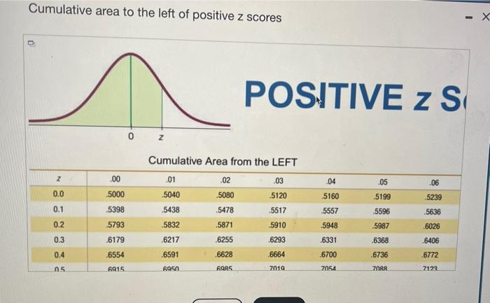 Solved this is for stat please answer asap and clearly i | Chegg.com