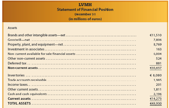 LVMH mentioned ROSÉ and LISA in its 2022 Financial Documents - Business  Review and Comments on the Consolidated Financial Statements of LVMH -  Group: Watches and Jewelry Fiscal Year 2022 🤍💫 - Black To The Pink - Quora