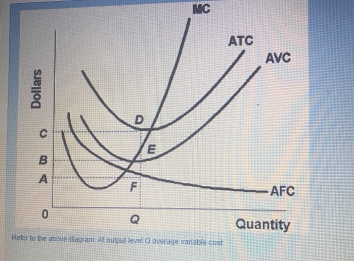 Solved Refer To The Above Graph Which Demand Curve Is 0415