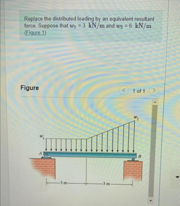 Solved Replace the distributed loading by an equivalent | Chegg.com