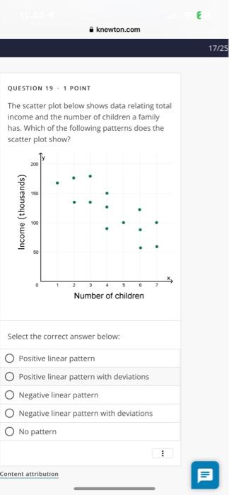 QUESTION 19 - 1 POINT
The scatter plot below shows data relating total income and the number of children a family has. Which
