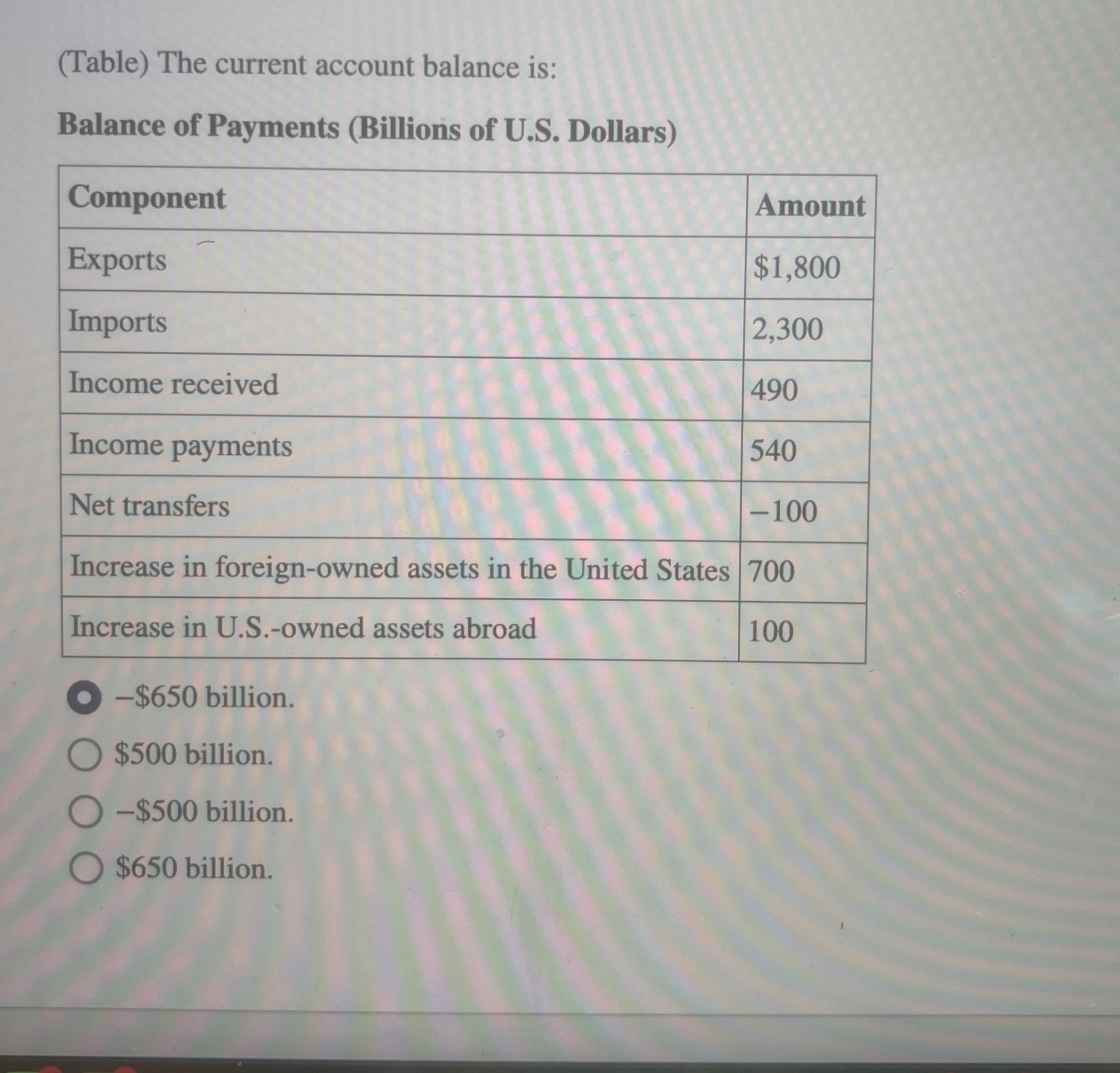 Solved (Table) ﻿The current account balance is:Balance of | Chegg.com