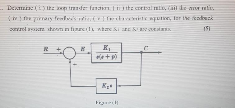 Solved c. Determine ( i ) the loop transfer function, ( i ) | Chegg.com