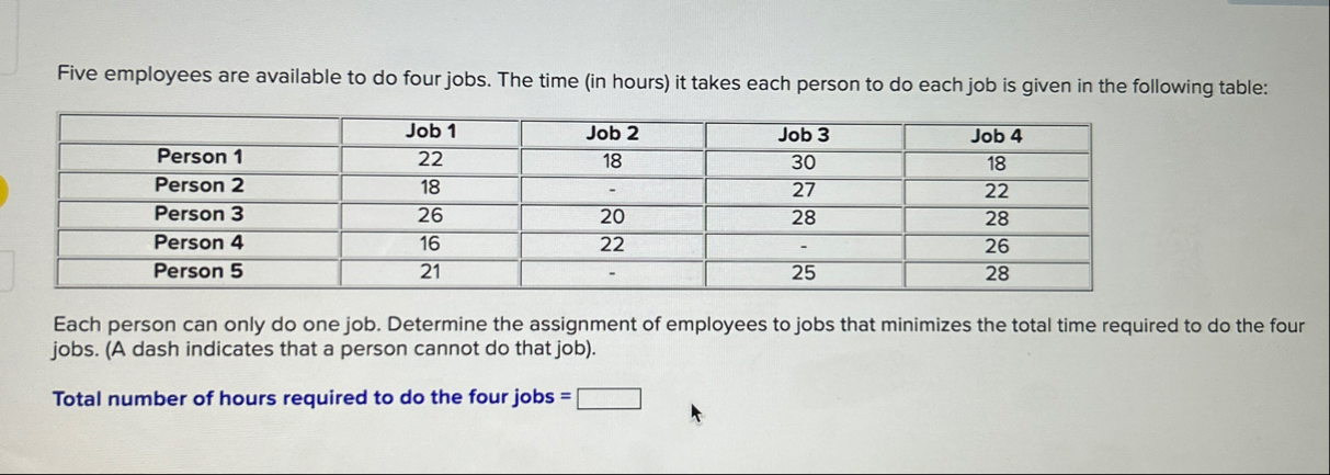 Five employees are available to do four jobs. The | Chegg.com