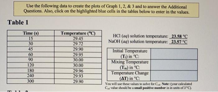Solved Use the following data to create the plots of Graph | Chegg.com
