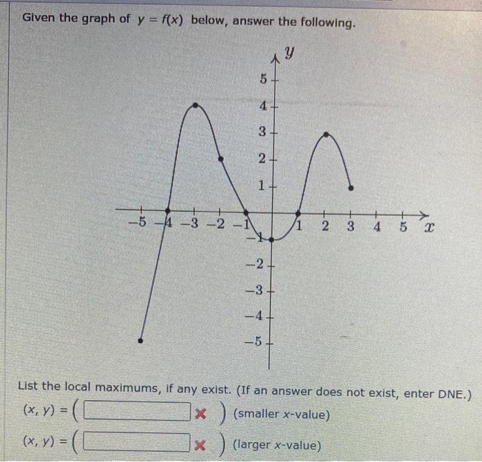 Solved Given the graph of y = f(x) below, answer the | Chegg.com