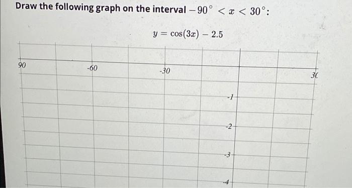 Solved Draw the following graph on the interval - 90º