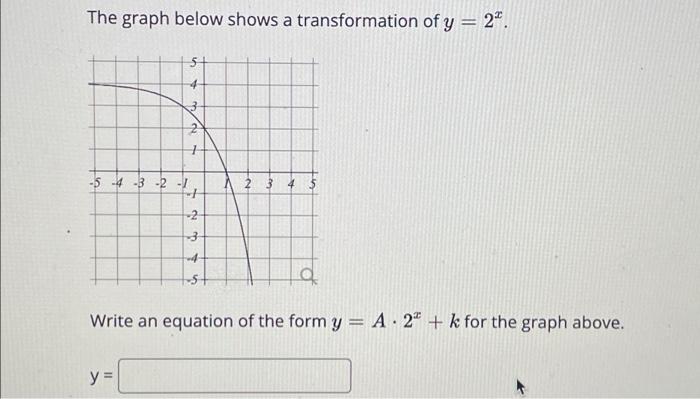 Solved The graph below shows a transformation of y = 2". 3 N | Chegg.com