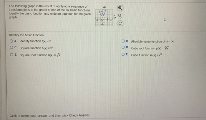 Solved a The following graph is the result of applying a | Chegg.com