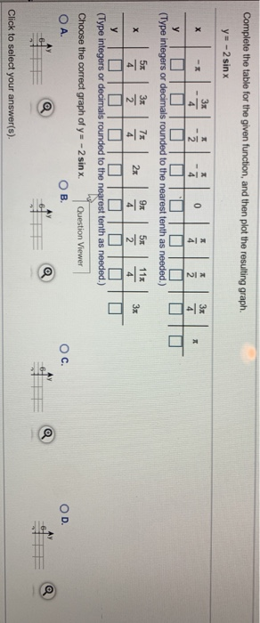 Solved Complete the table for the given function, and then | Chegg.com