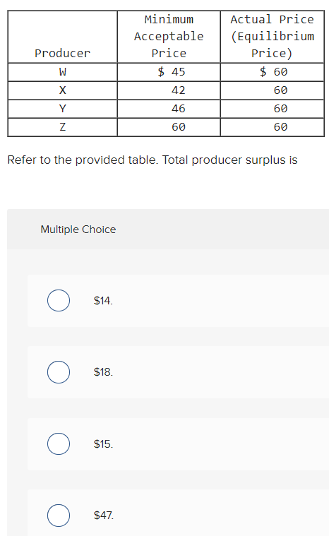 Solved Refer to the provided table. Total producer surplus | Chegg.com