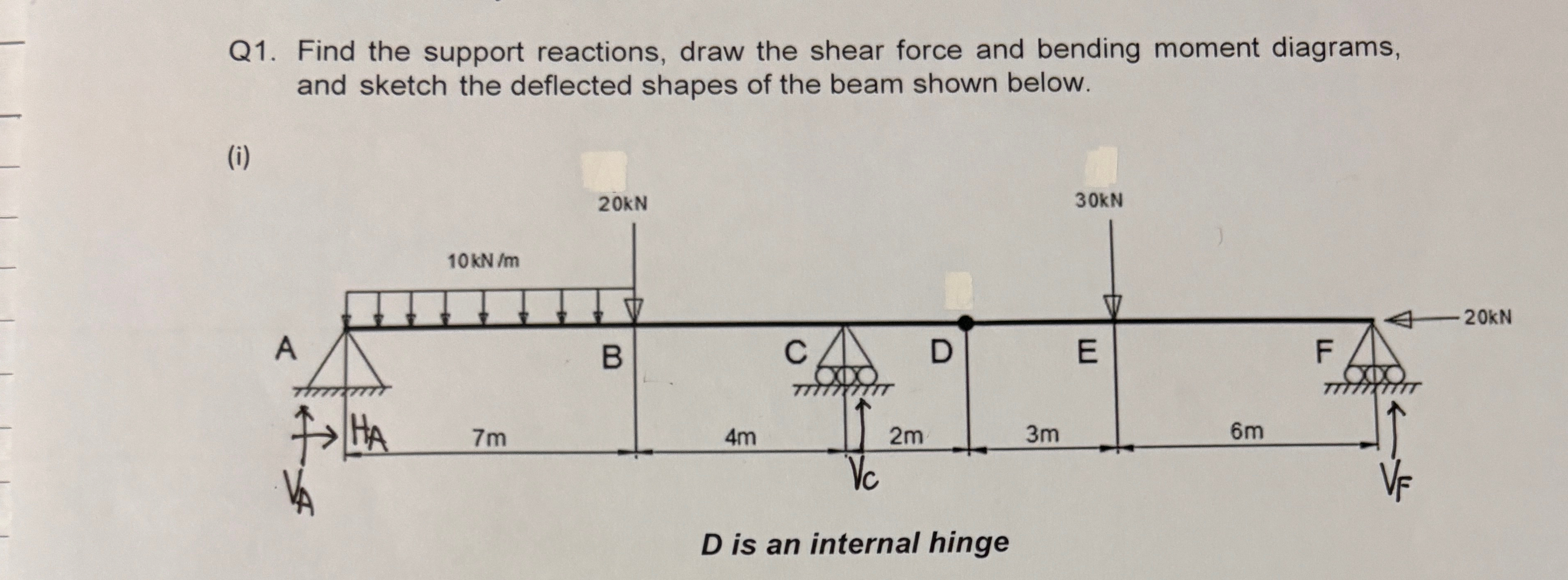 Solved Help me with the bending moment diagram and deflected | Chegg.com