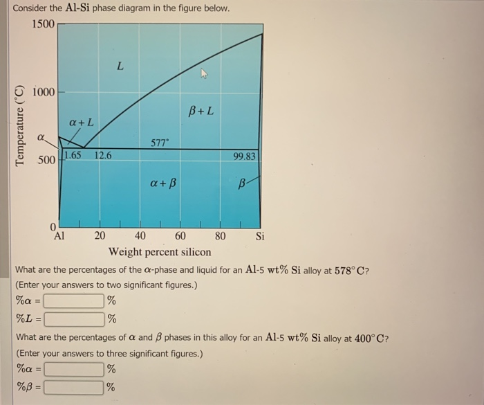Solved Consider the Al-Si phase diagram in the figure below. | Chegg.com
