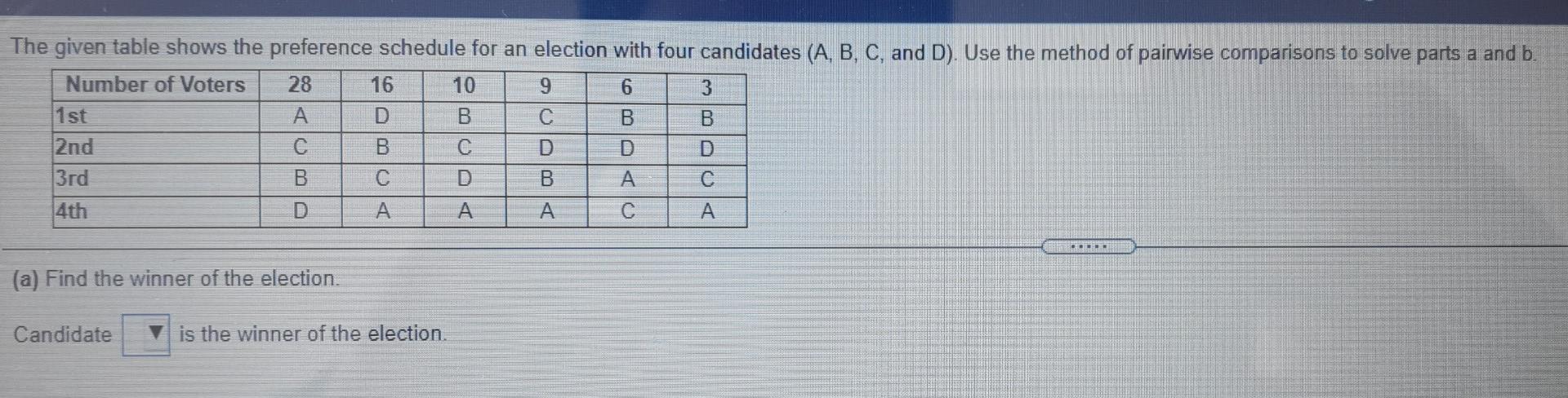 Solved O The Given Table Shows The Preference Schedule For | Chegg.com