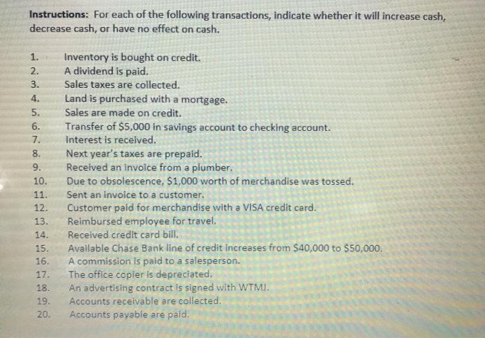 Solved Instructions: For each of the following transactions, | Chegg.com