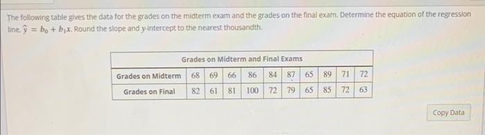Solved The following table gives the data for the grades on | Chegg.com