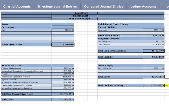 Solved journal entries for credit and debits should equal | Chegg.com