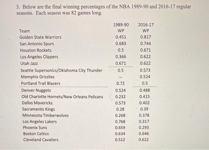 Solved 3. Below are the final winning percentages of the NBA | Chegg.com