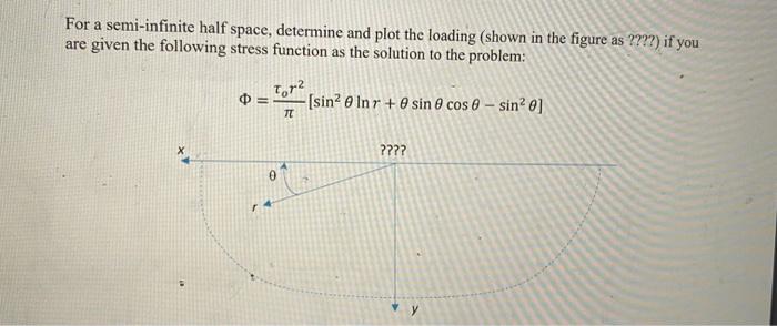 Solved For a semi-infinite half space, determine and plot | Chegg.com