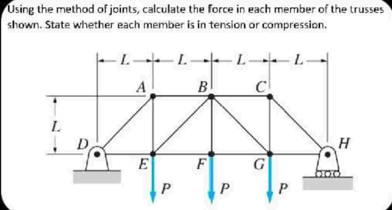 Solved solve for the force in member EB using method of | Chegg.com