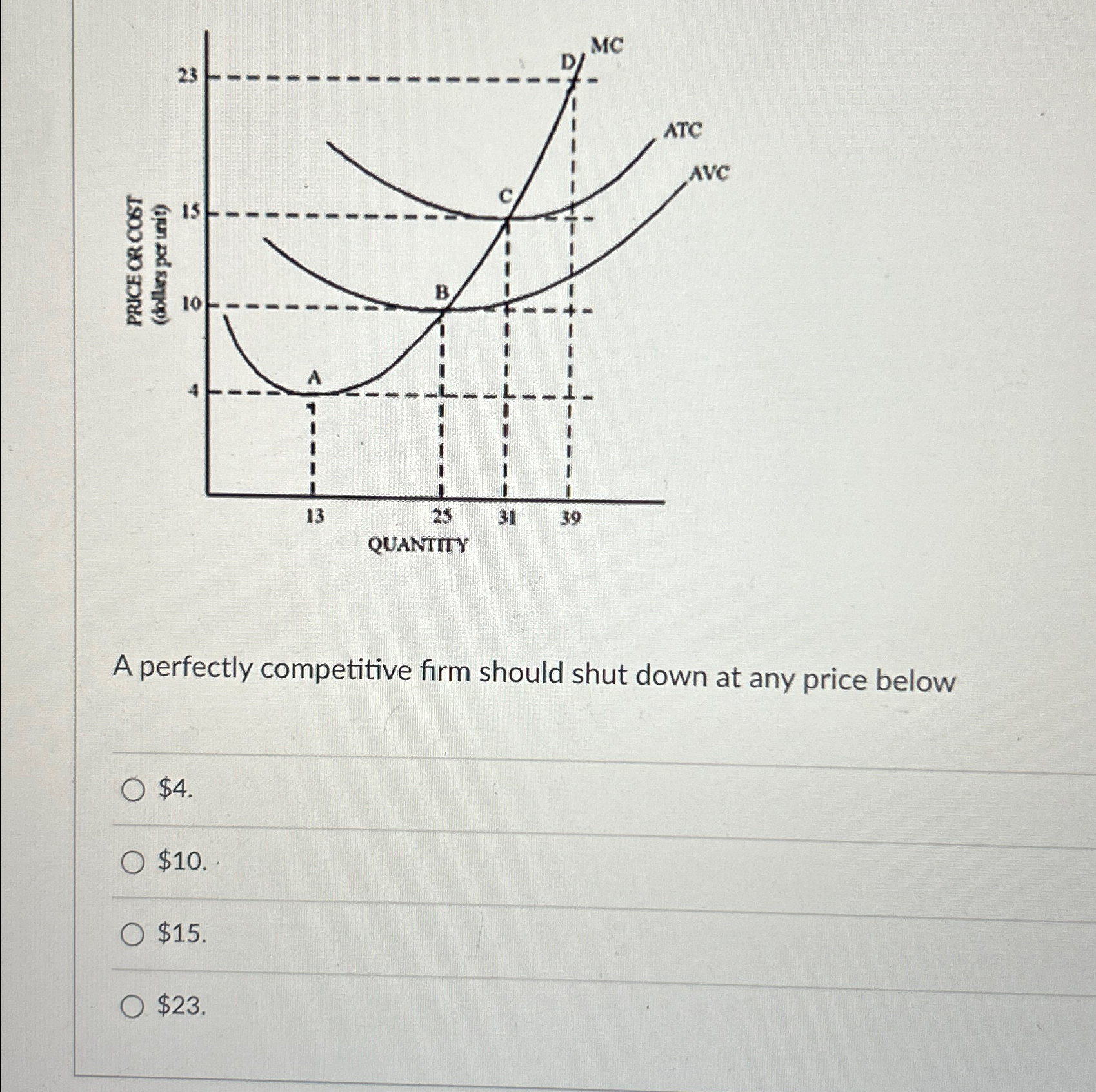 Solved A perfectly competitive firm should shut down at any | Chegg.com