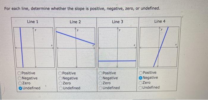 zero-undefined-slope-and-slope