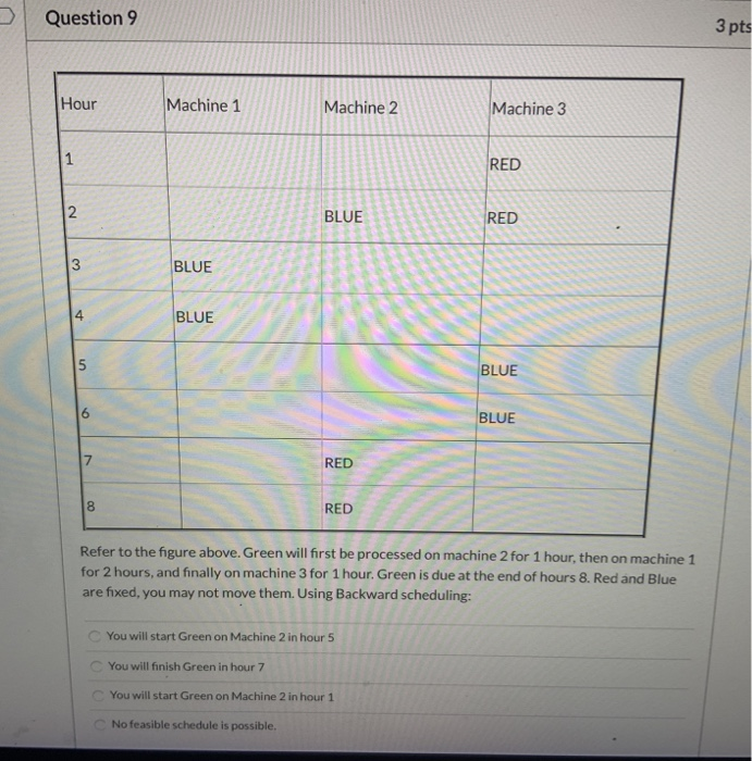Machine Hours Questions Solved Question 9 3 pts Hour Machine 1 Machine 2 Machine 3 | Chegg.com
