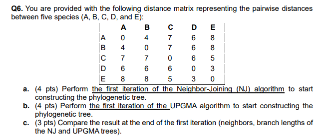 Solved PLEASE DRAW THE TREES Q6. ﻿You are provided with the | Chegg.com