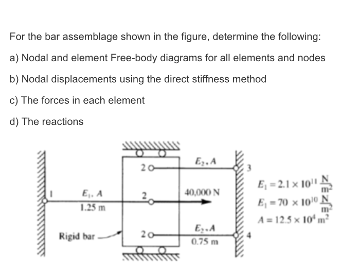 Solved For the bar assemblage shown in the figure, determine | Chegg.com
